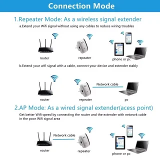 Premium DN229BK Mini WiFi Repeater Zwart