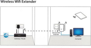 Q-link WiFi Extender 300 Mbps Wit