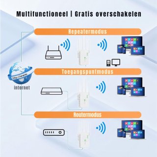 Wat vinden we goed aan de RVV® Stopcontact WiFi-versterker