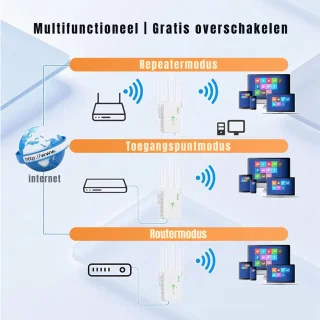 RVV® Stopcontact WiFi-versterker