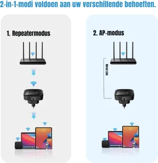 RVV® WiFi Versterker Stopcontact