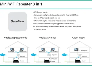 SecuFirst REP240 WiFi Repeater 300Mbps 2.4GHz Wit