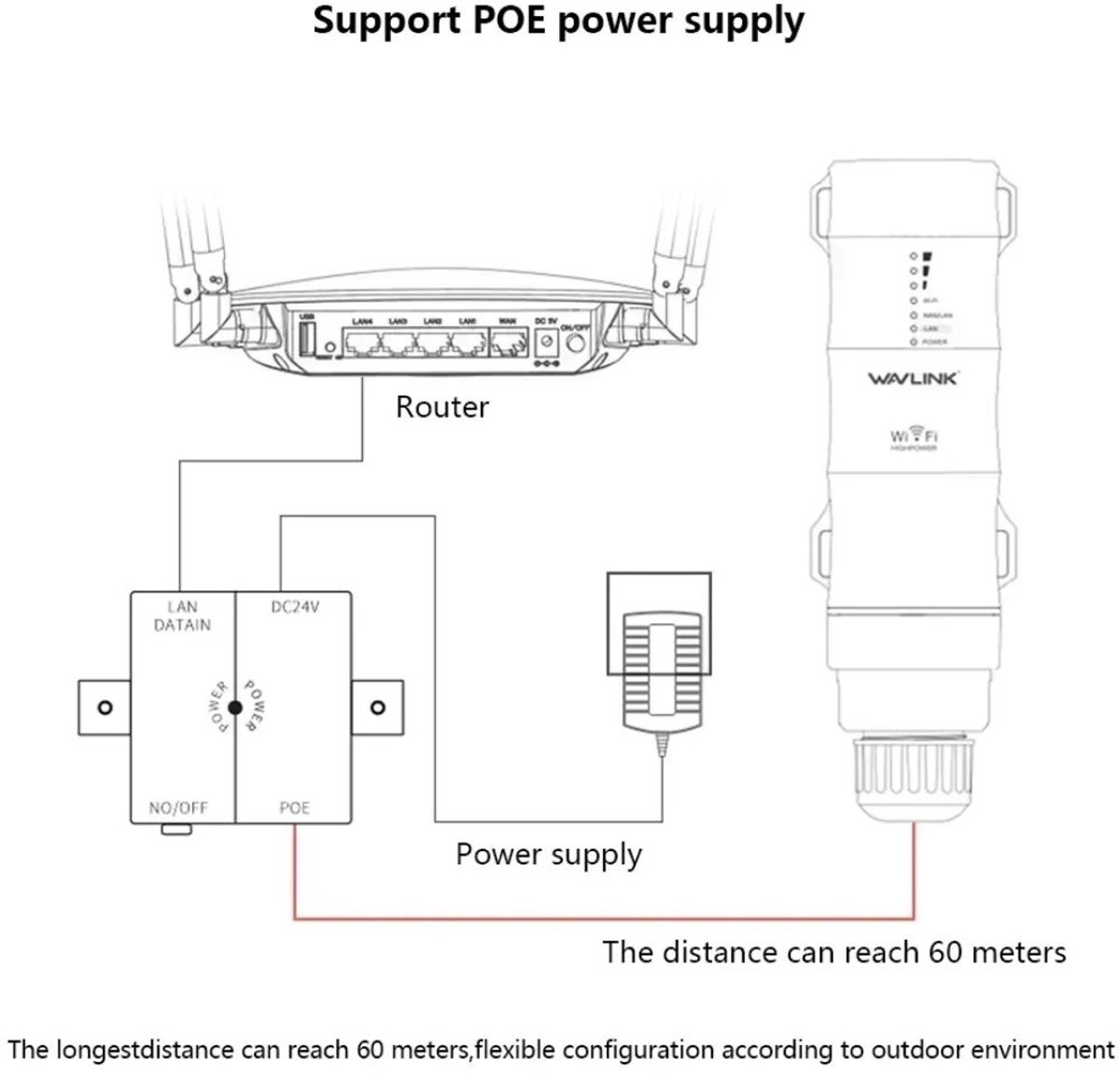 Serolux Wifi versterker dual-band met antennes wit
