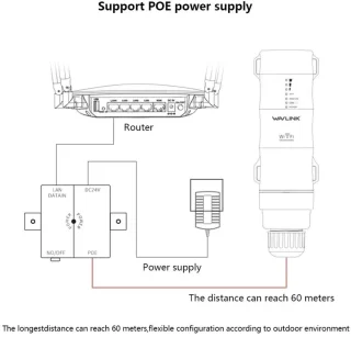 Serolux Wifi versterker dual-band met antennes wit