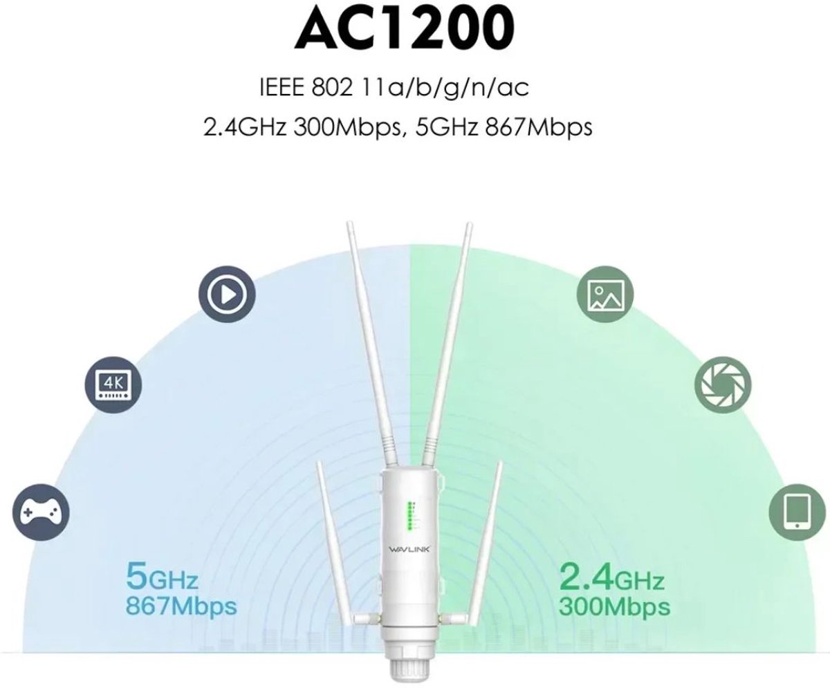 Serolux Wifi versterker dual-band met antennes wit