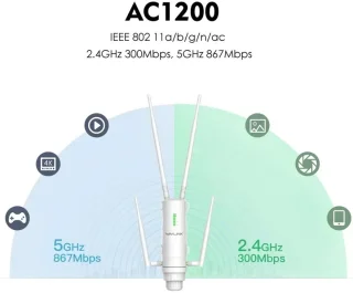 Serolux Wifi versterker dual-band met antennes wit