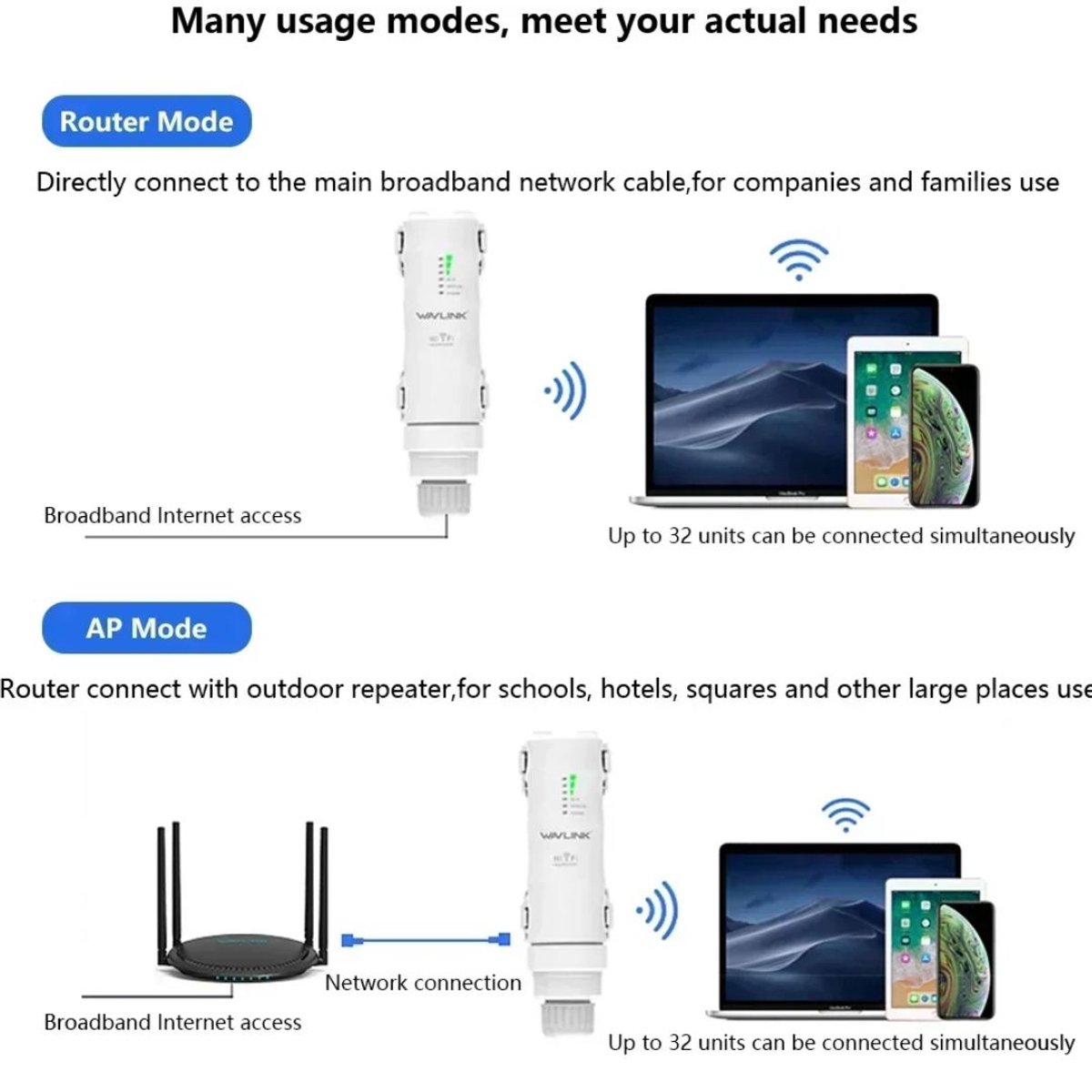 Serolux Wifi versterker dual-band met antennes wit