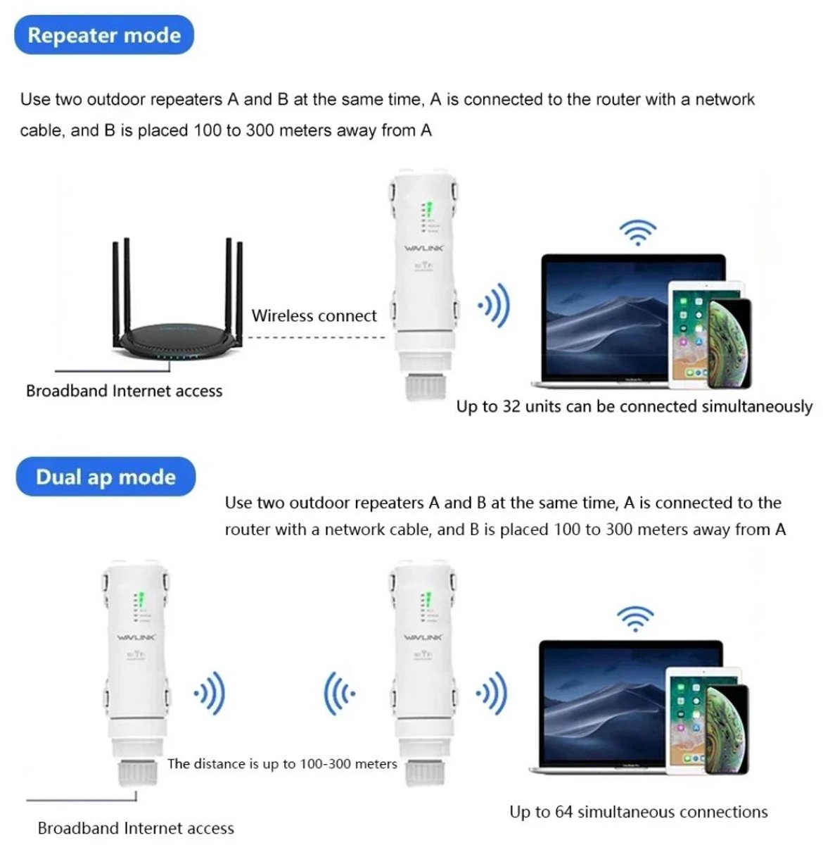 Serolux Wifi versterker dual-band met antennes wit