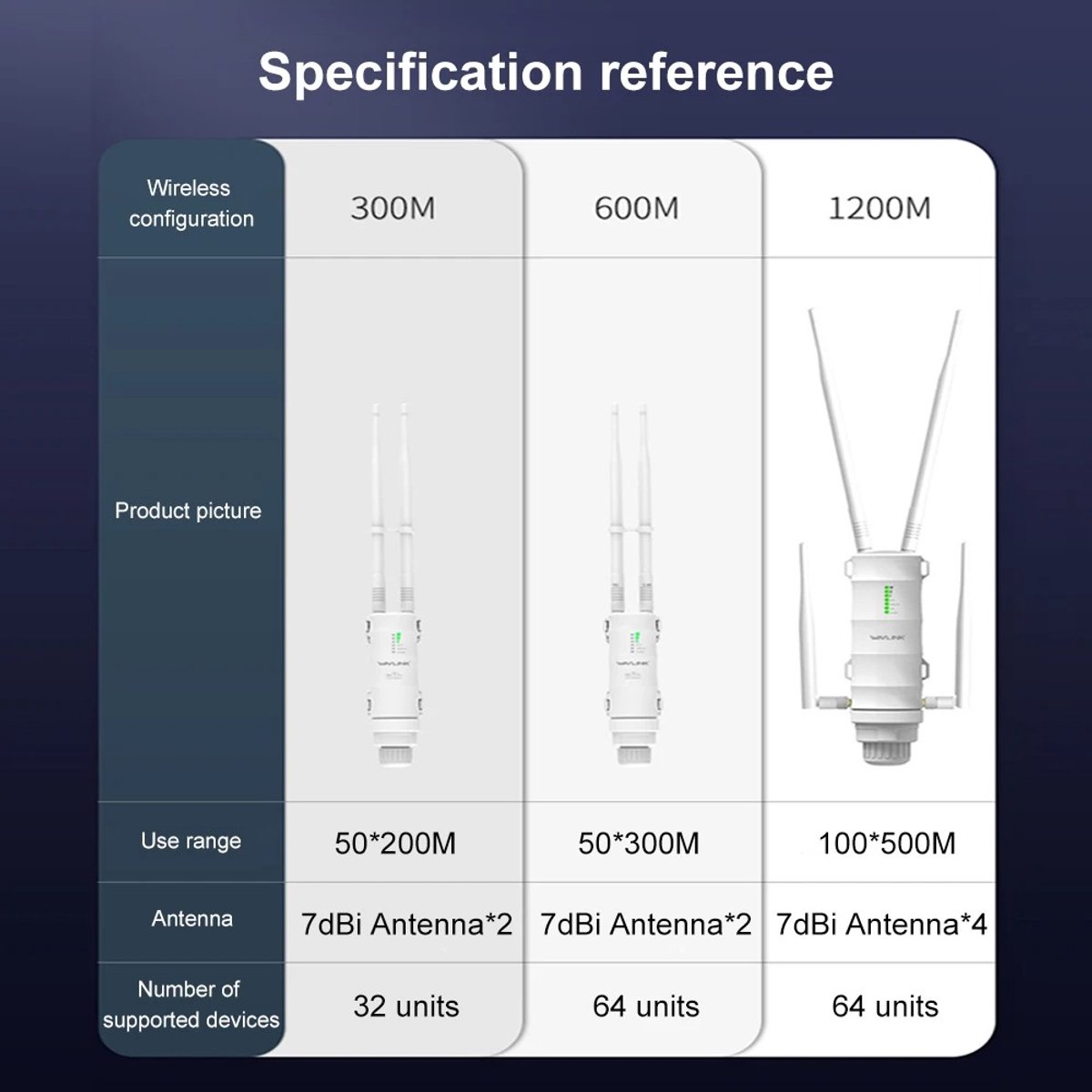 Serolux Wifi versterker dual-band met antennes wit