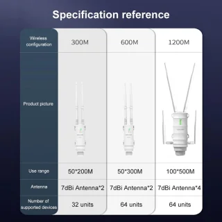Serolux Wifi versterker dual-band met antennes wit