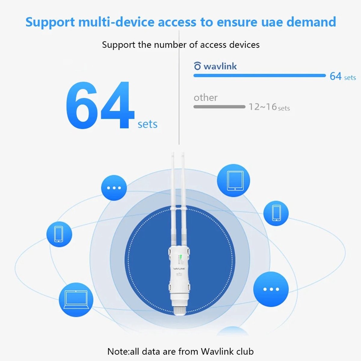 Serolux Wifi versterker dual-band met antennes wit