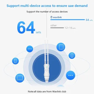 Serolux Wifi versterker dual-band met antennes wit