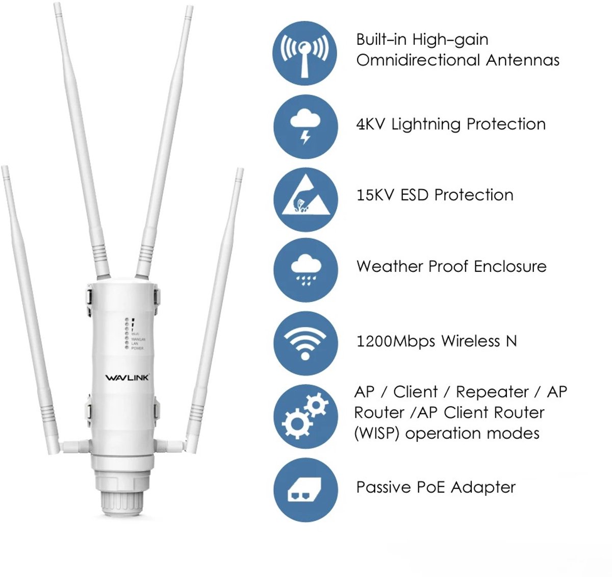 Serolux Wifi versterker dual-band met antennes wit