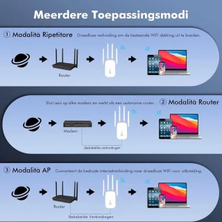 SNJY® WiFi Versterker