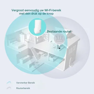 SNJY® WiFi Versterker (Repeater) Wit