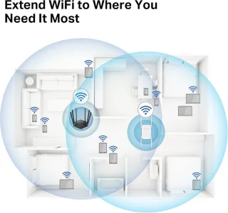 Solacis Buiten WiFi-versterker
