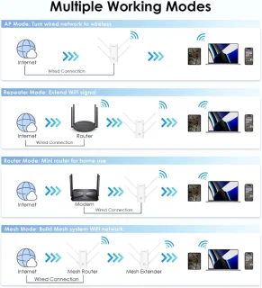 Solacis Buiten WiFi Versterker