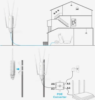 Solacis Outdoor WiFi Versterker