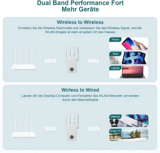 Solacis Outdoor WiFi-versterker