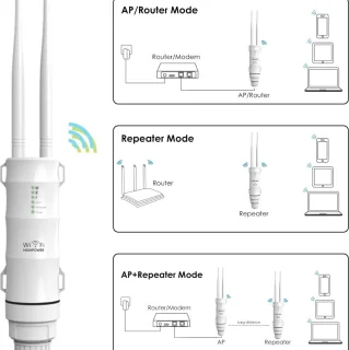 Solacis Outdoor WiFi-versterker