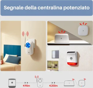 Solacis Outdoor WiFi-versterker