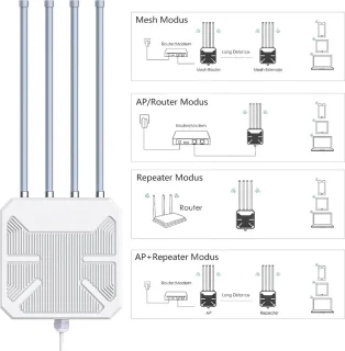 Solacis Outdoor WiFi-versterker