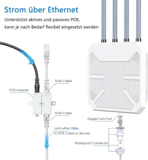 Solacis Outdoor WiFi-versterker