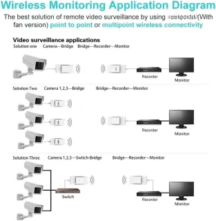 Solacis WiFi-repeater (stopcontact)