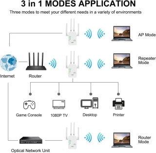 Solacis WiFi Stopcontact Versterker