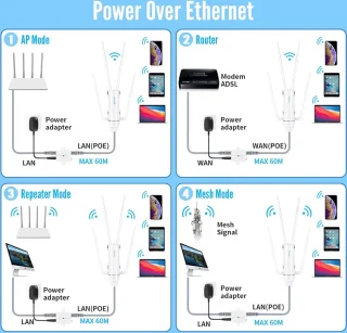 Solacis WiFi-versterker Buiten