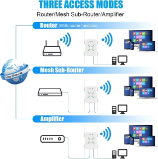 Solacis WiFi Versterker Stopcontact