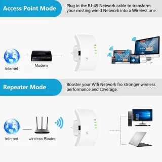 Solacis Wifi Versterker - Stopcontact
