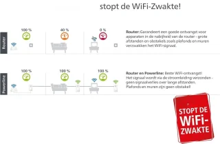 Solacis WiFi-versterker (stopcontact)