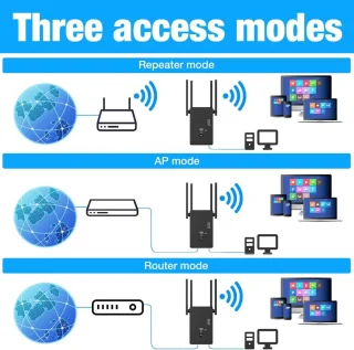 Solacis WiFi Versterker Stopcontact