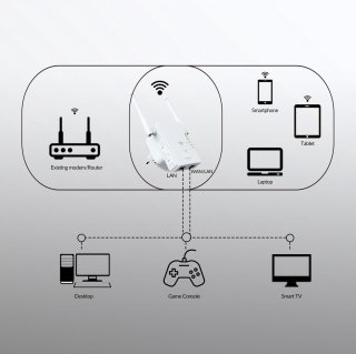 STRONG Wifi Versterker Repeater 300 Mbps 2,4 GHz
