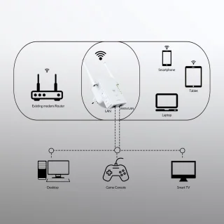 STRONG Wifi Versterker Repeater 300 Mbps 2,4 GHz
