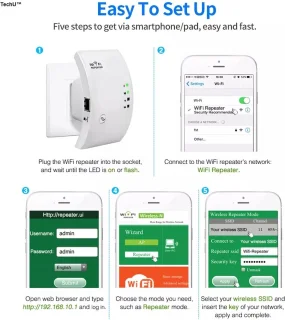 TechU Wifi Repeater 300 Mbps Wit