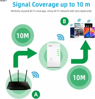 TechU Wifi Repeater 300 Mbps Wit