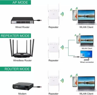 TechU™ WiFi Repeater