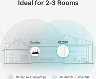 TP-Link RE200 WiFi Repeater 750 Mbps