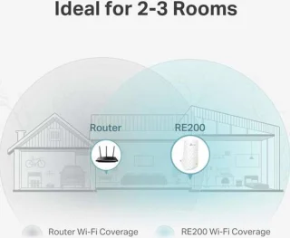 TP-Link RE200 WiFi Repeater 750 Mbps