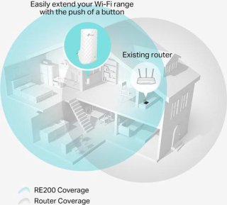 TP-Link RE200 WiFi Repeater 750 Mbps