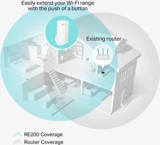 TP-Link RE200 WiFi Repeater 750 Mbps
