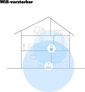 TP-Link RE200 WiFi Repeater 750 Mbps