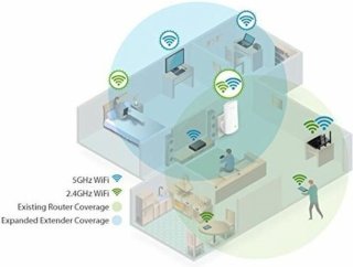TP-Link RE200 WiFi Repeater 750 Mbps