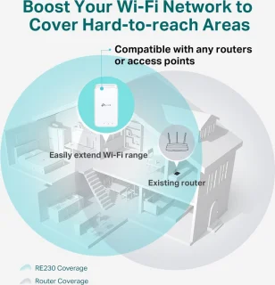 TP-Link RE230 WiFi 5 Repeater 750 Mbps
