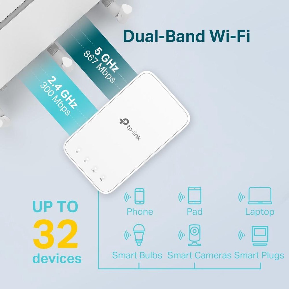 TP-Link RE300 WiFi Repeater 1200 Mbps