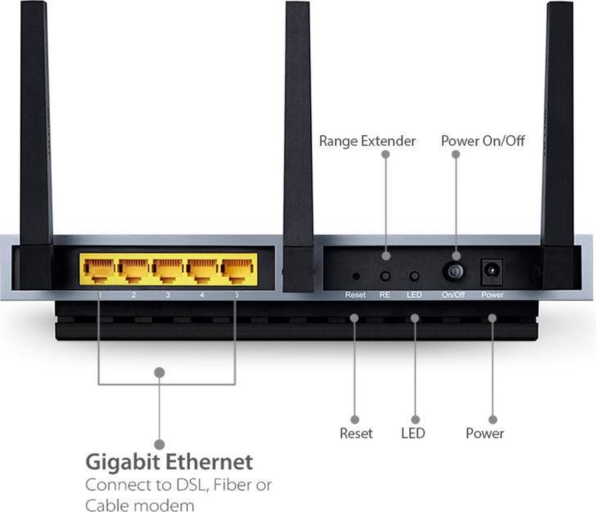 TP-Link RE580D AC1900 Dual-Band Wi-Fi Extender