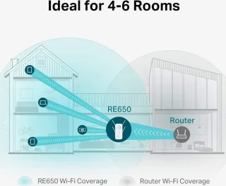 TP-Link RE650 WiFi Repeater 2600 Mbps