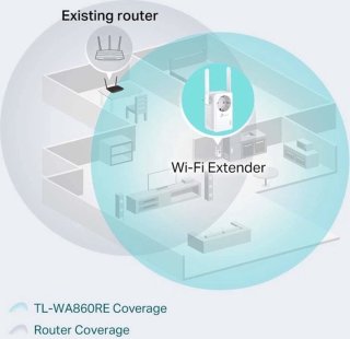 TP-Link TL-WA860RE WiFi Repeater 300 Mbps